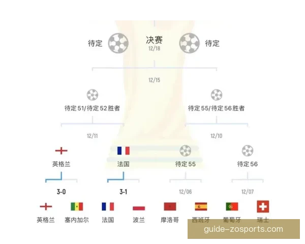 围绕世界杯赛程安排解析各阶段比赛时间分布与观赛策略指南