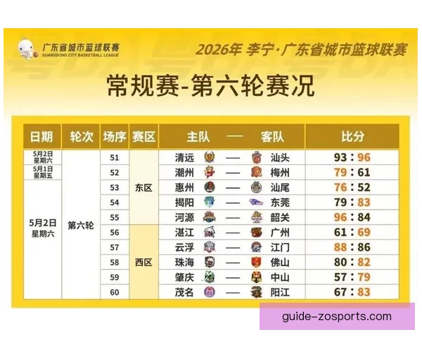 粤超联赛最新积分榜全解析及球队实力排名深度盘点
