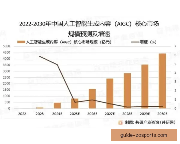 塔尔比桑德兰及周边地区经济文化发展现状与未来趋势分析